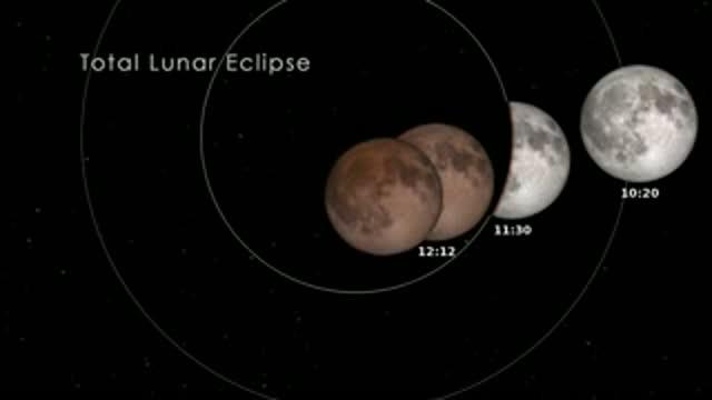 Lunar Eclipse