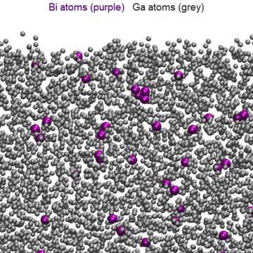 Computer simulation
