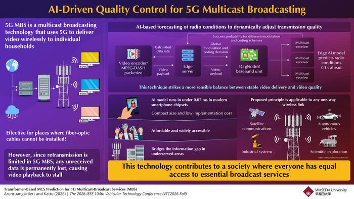 Towards reliable cable television broadcasting