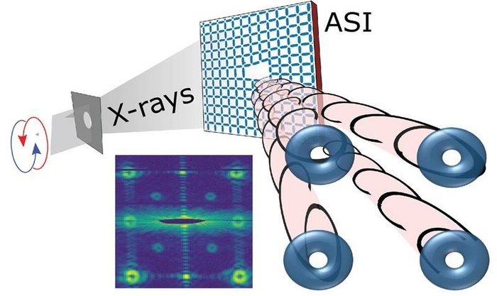Scientists Twist X-Rays with Artificial Spin Crystals