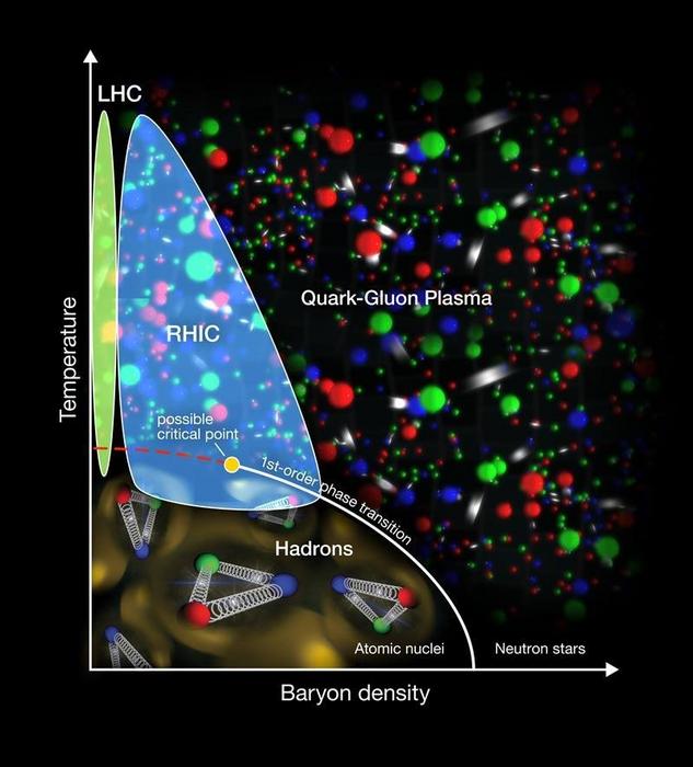 A Low-Energy ‘Off Switch’ for Quark-Gluon Plasma