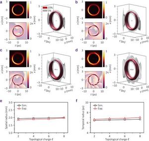 Generation and characterization of annular PSTOVs with varying topological charges