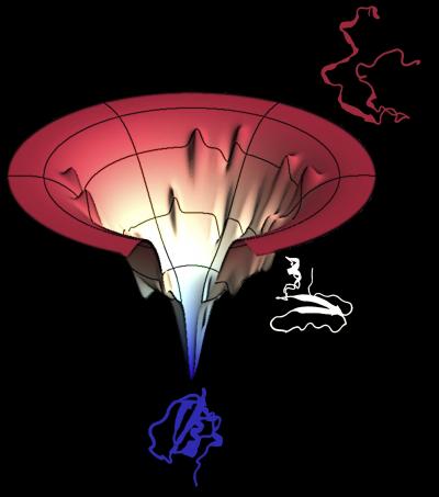 Funnel