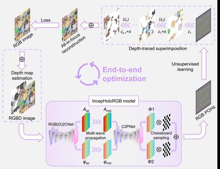 Full-color hologram generation.