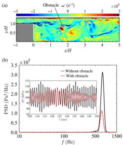 Suppression of Spray Combustion Instability
