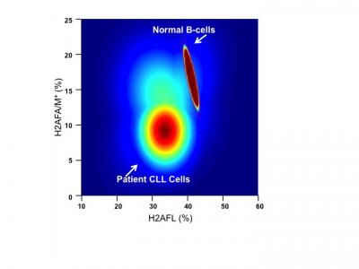 Spectrometry