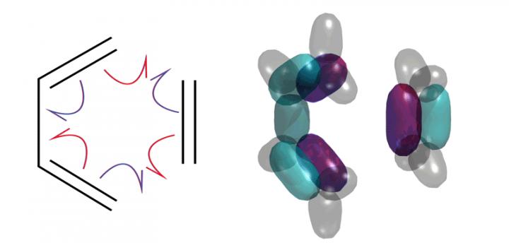 Visualizing Curly Arrow Electron Movement