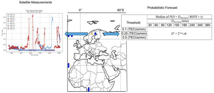 Global ROTI forecasting framework.