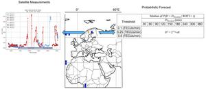 Global ROTI forecasting framework.
