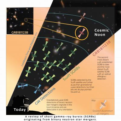 A Review of SGRBs Originating from Binary Neutron Star Mergers