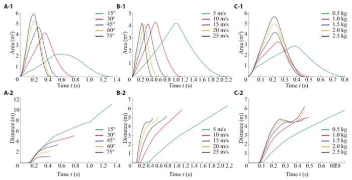 Fig. 4. Area and displacement curves for different parameters.