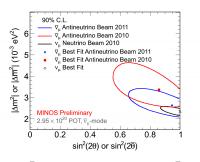 MINOS Antineutrino Result 2011