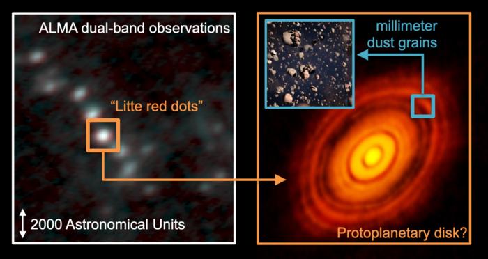 Sky models and simulated observations by ALMA