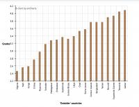 The State Capacity Ranking's Bottom 20 'outsiders'