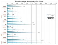 Projected Changes in Tropical Cyclone Rainfall