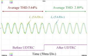 Phase current in random voltage deviation with UDRC
