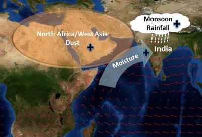 Dust to Rain