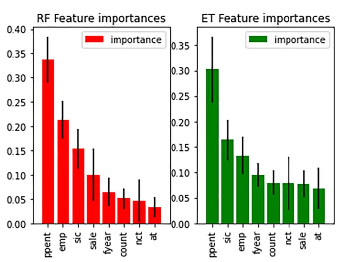 Feature importance plots
