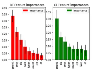 Feature importance plots