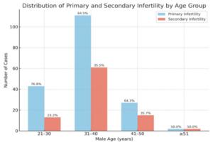Lifestyle and hormonal factors affecting semen quality and sperm DNA integrity: A cross-sectional study
