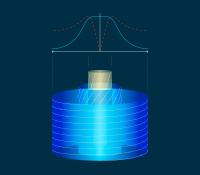 Fig. 2. Transverse Structure of the Magnetic Field of a Jet