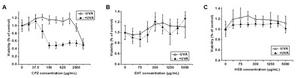 Assessment of the phototoxic potential of triazine UV filters based on the 3T3 NRU assay