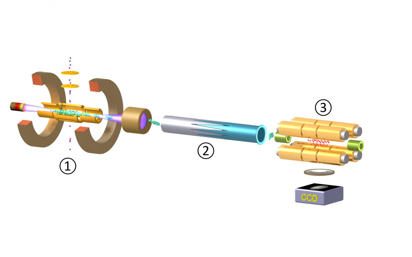 Experimental Set-Up