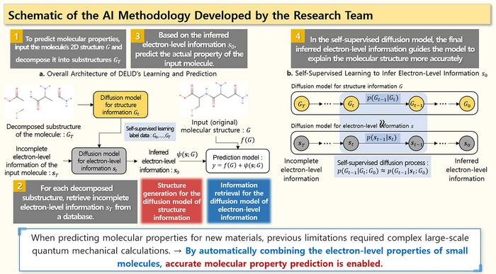 [1] Schematic of the AI Methodology Developed by the Research Team