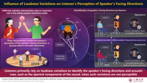 New Research Sheds Light on How We Hear Which Way a Speaker is Facing