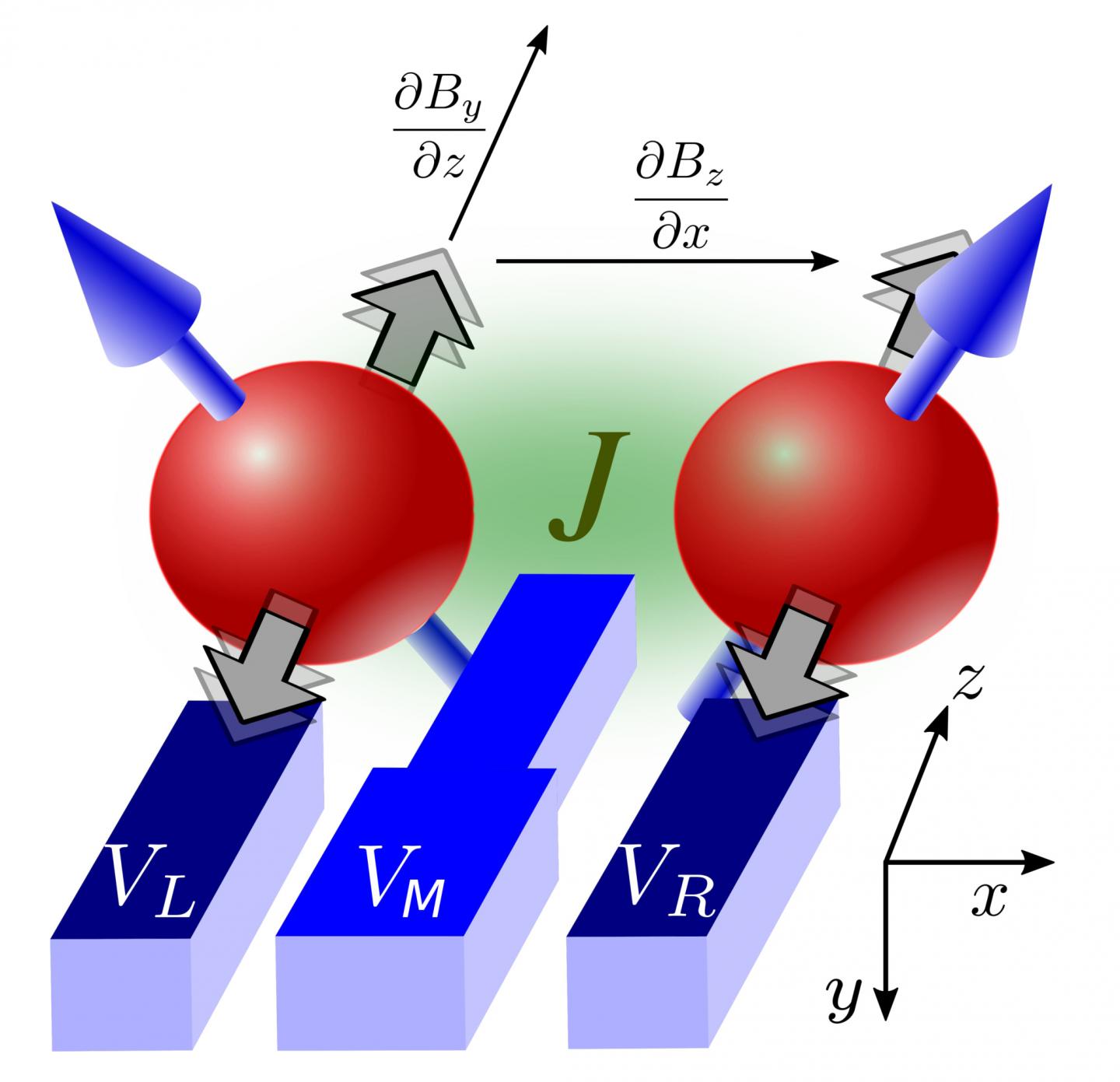 Quantum Gates