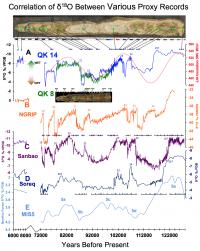Graphs