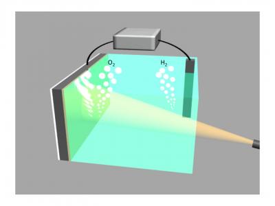 Robust Water-Splitting Technology