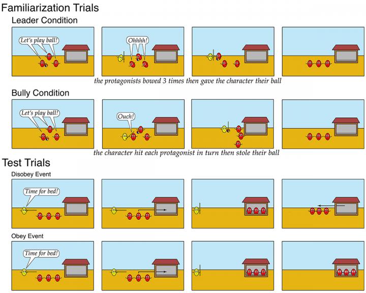 The Trials