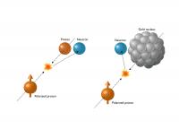 Illustration of Particle Collisions