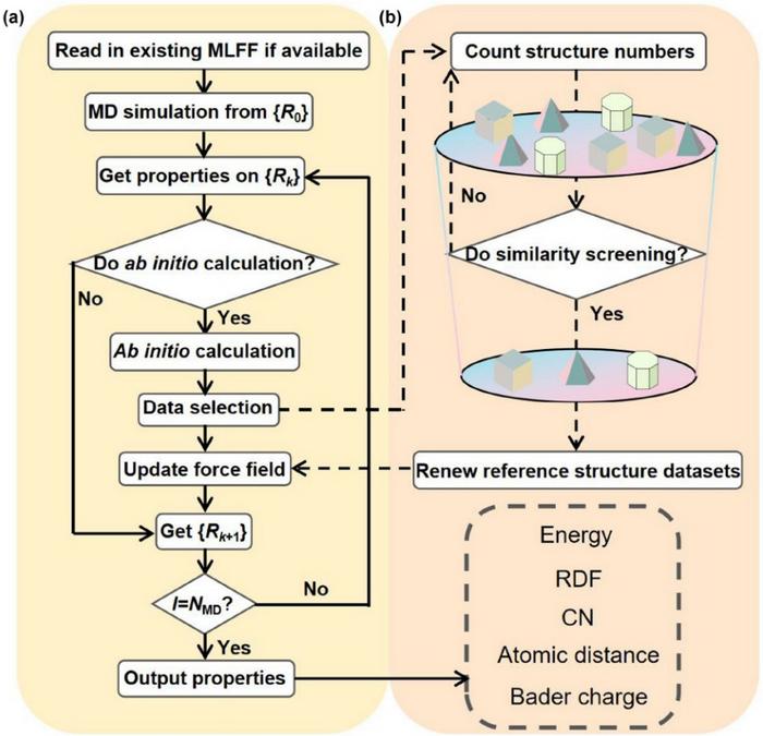 Atomic-scale tracking of sodium metal-electrolyte reactions via adaptive machine learning force fields