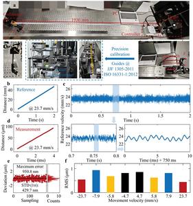 Figure 2 | Real-time displacement trajectory detection results of the target and their statistical analysis.