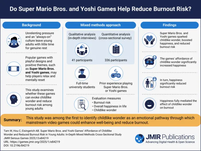 Super Mario Bros. Help Fight Burnout: New Study Links Classic Games to Boosted Happiness