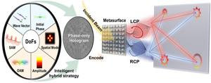 Figure | Schematic diagram of the intelligent hybrid strategy.