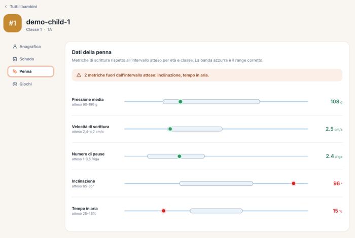 THInkPen operational dashboard