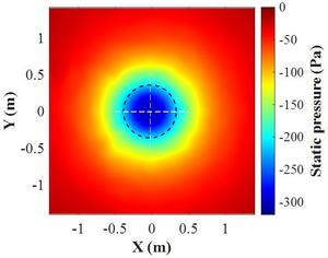 FIG. 3. CONTOUR PLOT OF THE MEAN SURFACE-PRESSURE DEFICIT.