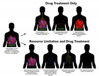Manipulating Competition among Pathogens Can Lead to Successful Treatment