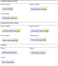 Example of sentences