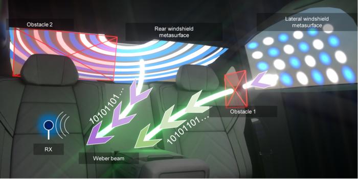 Schematic of windshield metasurfaces and Weber beams