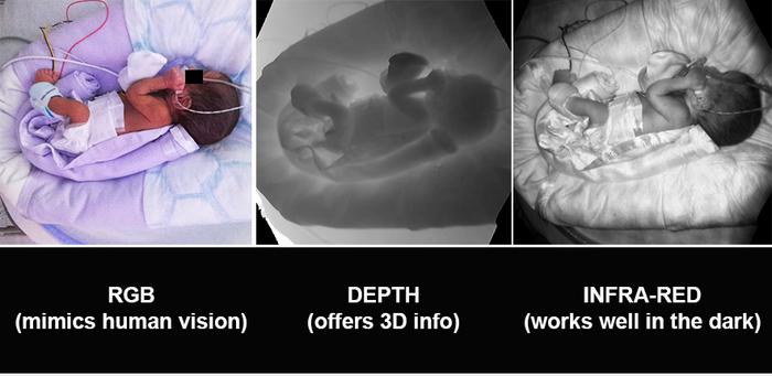 A second set of eyes for nurses: researchers develop intelligent camera system for monitoring of premature babies