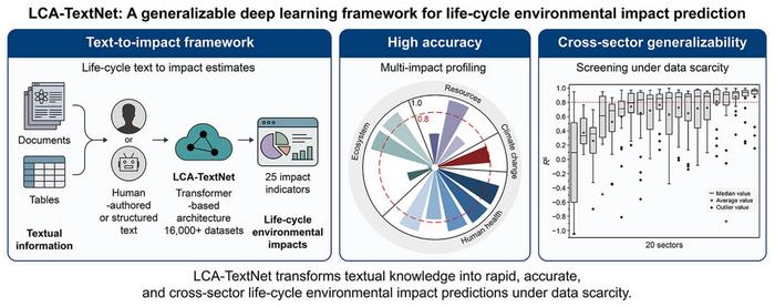 AI that reads between the lines: Deep learning model turns text