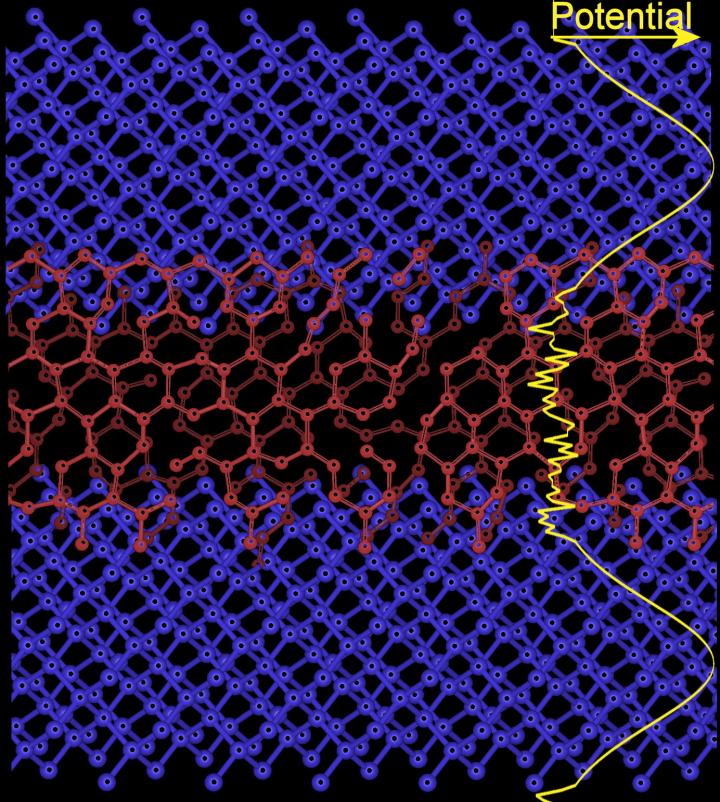 Quantum Well (1 of 2)