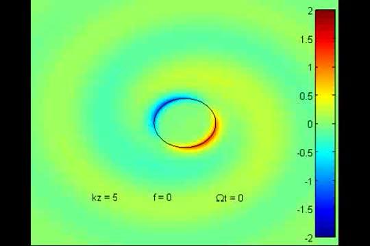 Radiative Instability of a Geophysical Vortex