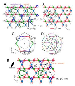 Structure and electron behavior in kagome metals