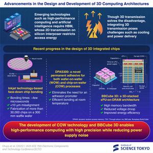 Advancements in the Design and Development of 3D Computing Architectures
