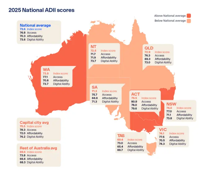 Map of 2025 ADII scores